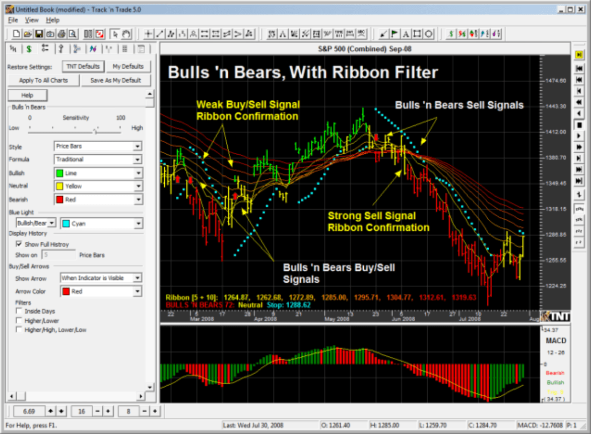 Fibonacci Chart Software