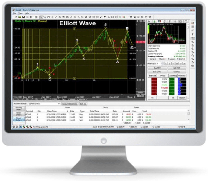 Track 'n Trade Elliott Wave Trading