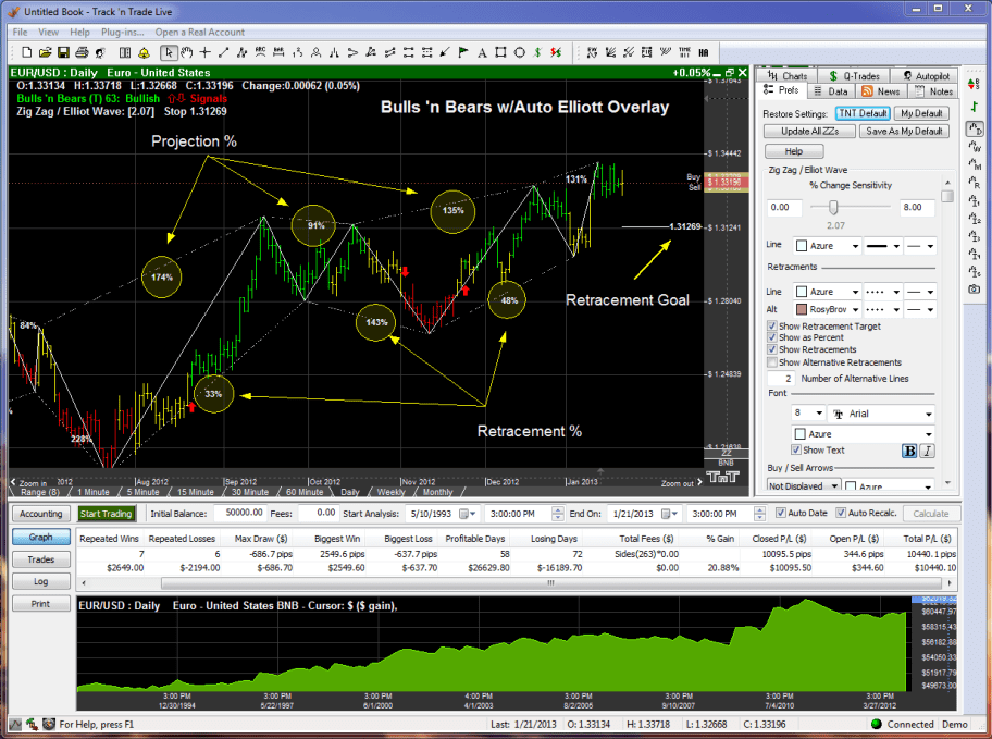 Elliot Wave chart overlay