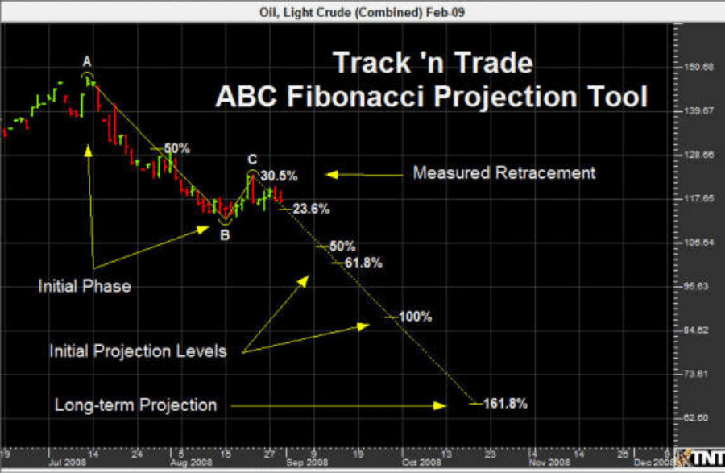 Fibonacci ABCD