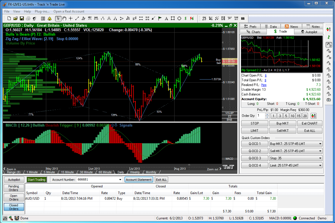Online forex trading software