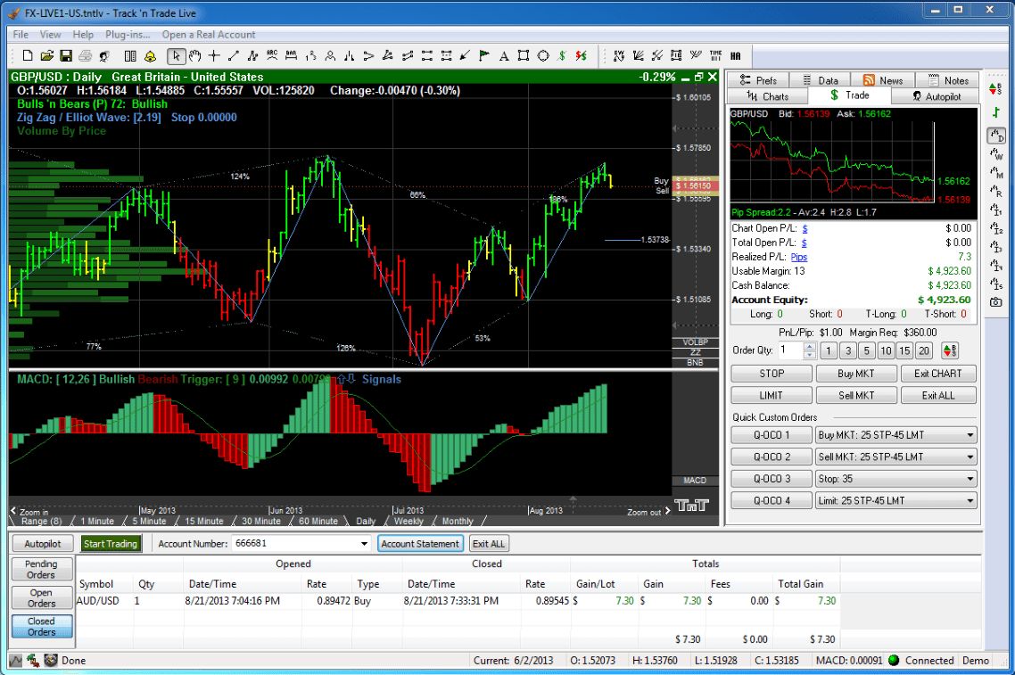 Trading Platforms Online Trading Platform Oanda