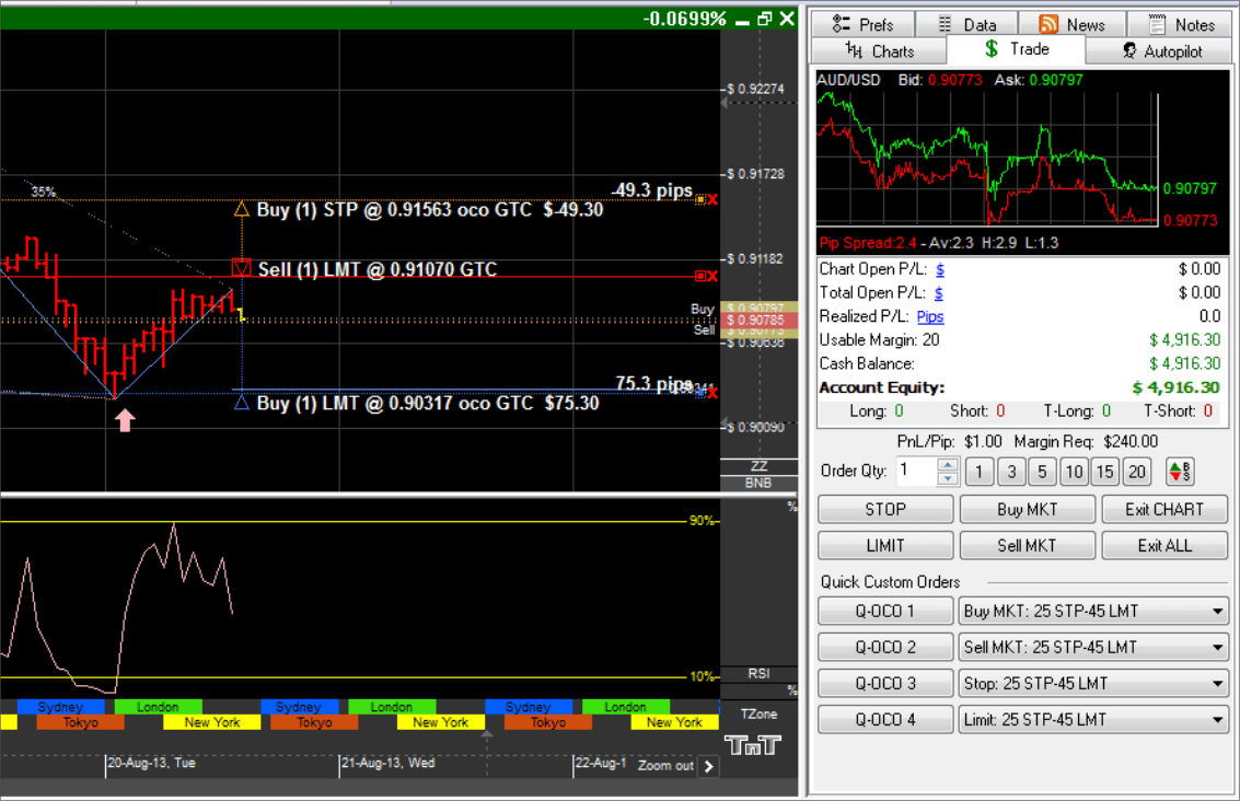 Track 'n Trade Forex Control Panel Tabs