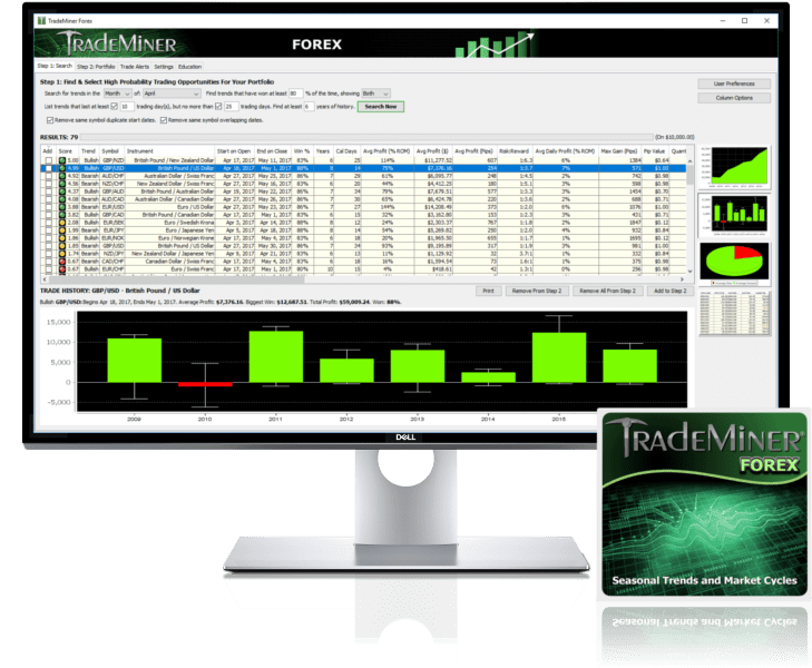 TradeMiner Forex and Other Market Research Tools