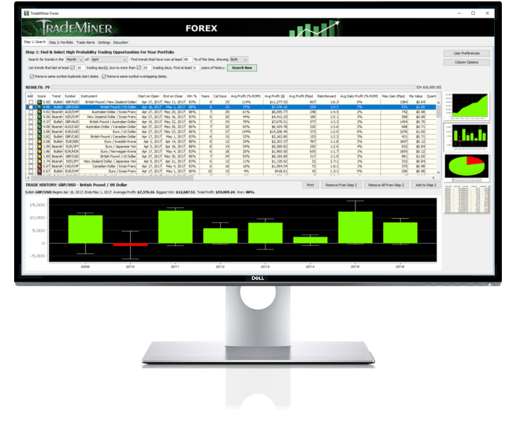 TradeMiner Forex Market Research Tool