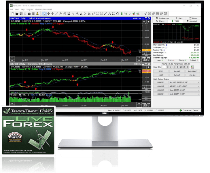 Track 'n Trade Forex Charting and Trading Software for the visual Investor