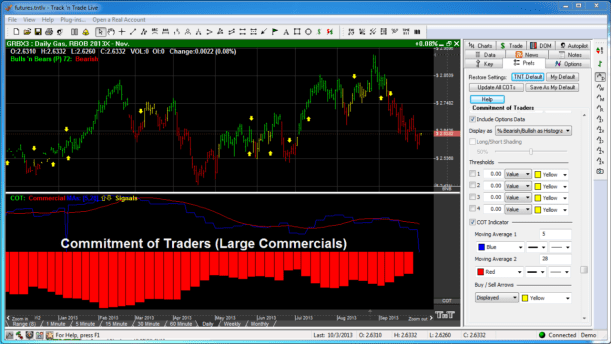 Commitment of Traders Commercials In Red