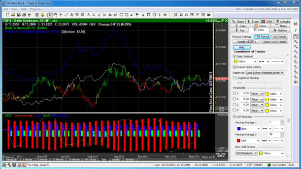 Commitment of Traders Commercials In Red