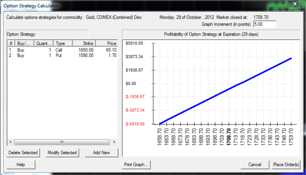 Track 'n Trade Futures Options