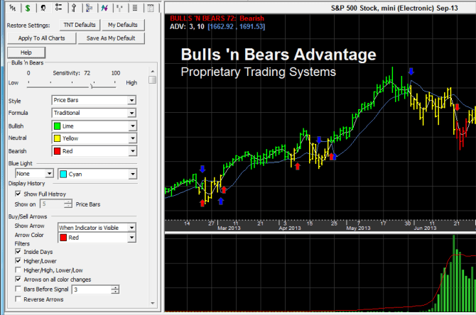 Track 'n Trade Futures Bulls 'n Bears