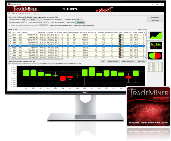 TradeMiner Futures and Other Market Research Tools