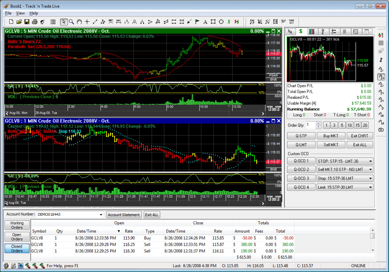 Futures Charting Software