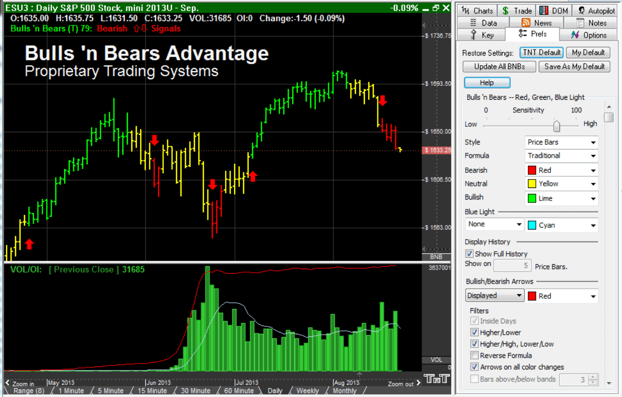 Track 'n Trade Futures Bulls 'n Bears