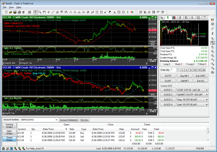 TradeMentors Current Market Analysis Videos