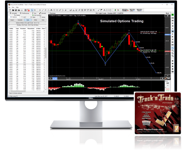 TradeMiner Futures and Other Market Research Tools