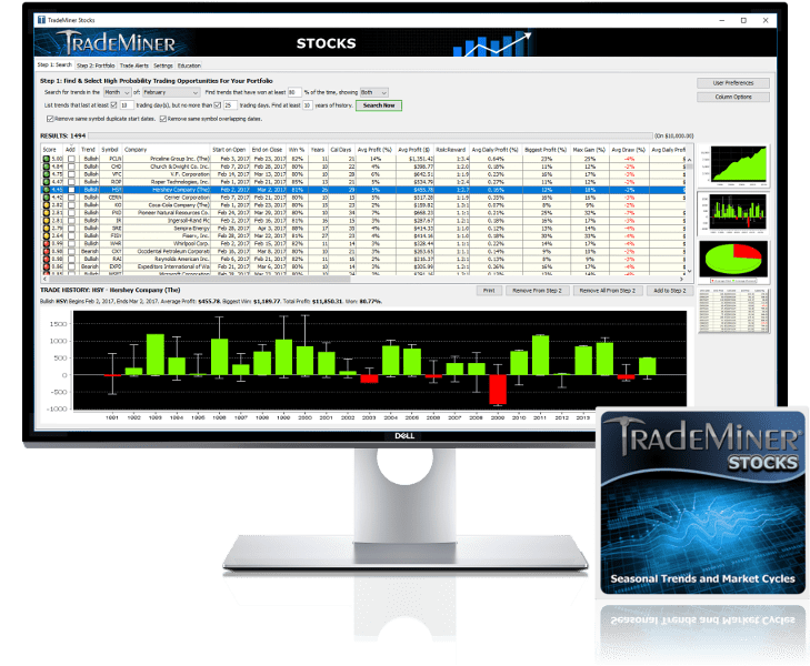 Track 'n Trade Stocks Charting and Trading Software for the visual Investor