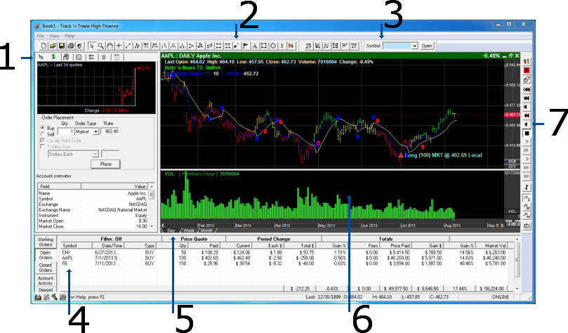 Stocks Charting Software