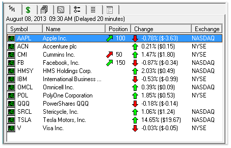 Track 'n Trade Stocks Charting Panel